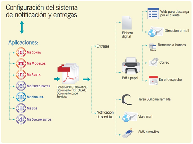 MsExpress