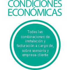 Todas las combinaciones de instalación y facturación a cargo de, sobre asesoría y empresa-cliente